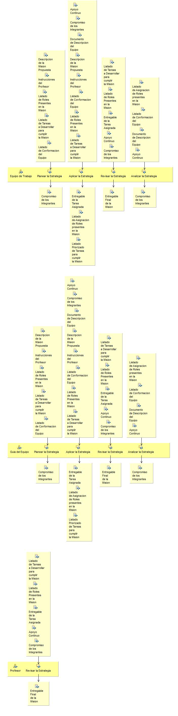 Activity detail diagram: Juego